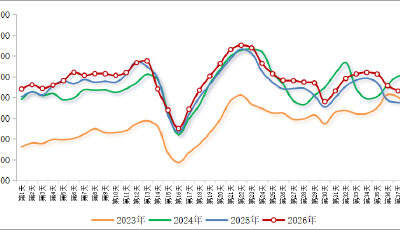 節前客流高峰將出現在臘月二十七！青島綜合交通出行預測數據發布