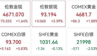 現(xiàn)貨金銀，同創(chuàng)新高