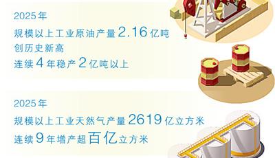 新能源汽車銷量占比過半，石油還重要嗎？