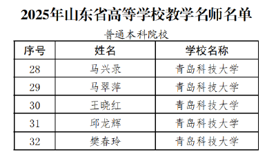 青科大5名教師獲評省級教學名師