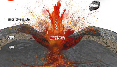 嫦娥六號玄武巖為揭示月球地質(zhì)演化歷史提供關(guān)鍵線索