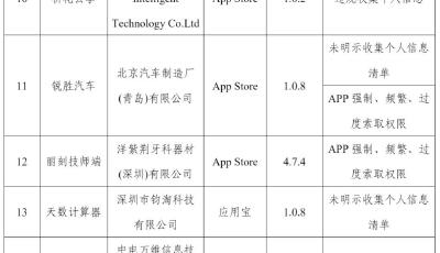 強制自動續(xù)費、窗口亂跳轉(zhuǎn)……這22款A(yù)PP及SDK被通報