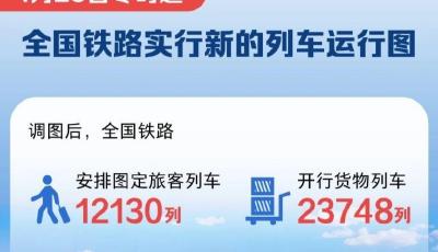 鐵路今起實行新的列車運行圖 出行有哪些變化？一圖看懂