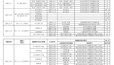 青島市社會福利院公布2025年下半年社會各界捐贈情況