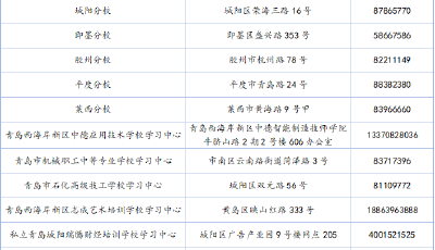 市民身邊的大學(xué)！青島開放大學(xué)2026年春季學(xué)期開放教育開始報名啦！
