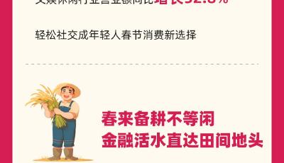 網(wǎng)商銀行AI科技助力小微經(jīng)營者春節(jié)開工  七成免息額度惠及小城鄉(xiāng)鎮(zhèn)商家