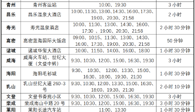 春節(jié)返鄉(xiāng)必看！青島機(jī)場(chǎng)打造“空路鐵”無(wú)縫聯(lián)運(yùn)網(wǎng)絡(luò)