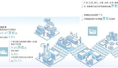 這張外貿(mào)“成績單”，彰顯中國經(jīng)濟(jì)的韌性與活力