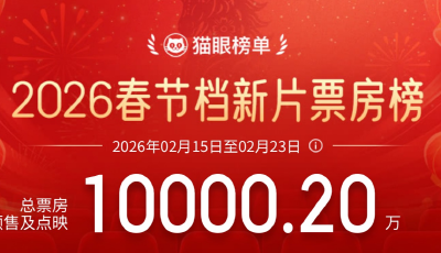 2026春節檔新片預售總票房破億