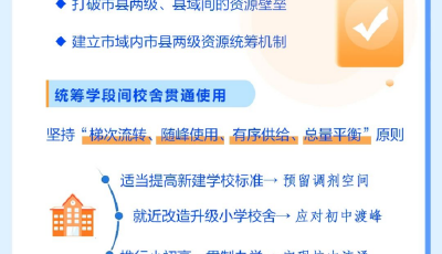 適應學齡人口變化科學配置基礎教育資源！山東印發實施方案