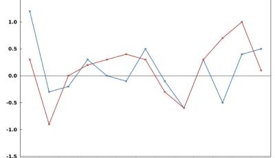 臨近春節相關服務消費需求集中增加  1月份青島市CPI同比上漲0.1%