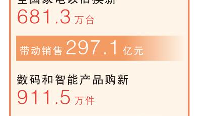 快遞日均件量近6.7億件，今年年貨消費(fèi)市場有哪些新變化？