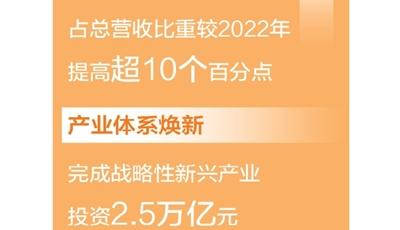 央企2025年成績單公布：兩個“萬億元”傳遞出什么信號？