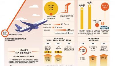 超級(jí)春運(yùn)登場(chǎng) 高鐵如何為區(qū)域經(jīng)濟(jì)接住這波流量？ 