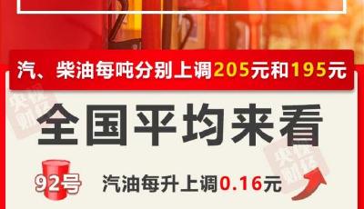 今晚，調(diào)油價！加滿1箱油將多花8元→