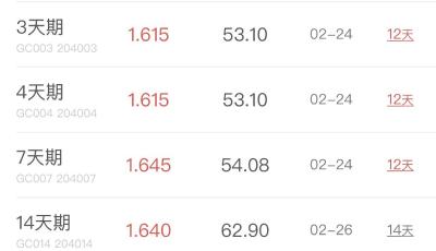 春节持币派必看：“国债逆回购”福利就在今天 最高“1天赚11天息”