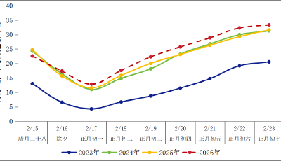 2026年“春節(jié)”假期青島出行指南出爐