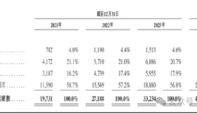 單店估值133萬元，17年回本，600億估值的蜜雪冰城值得投資嗎？