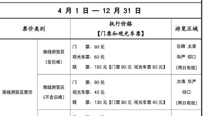 事關旺季旅游接待，嶗山風景區發布通告