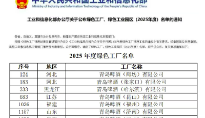 青島啤酒國家級綠色工廠+7，總計32家 