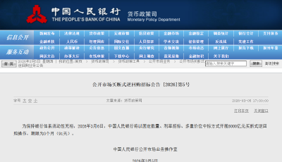 央行：3月6日将开展8000亿元买断式逆回购操作