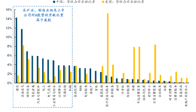 【研究深一度】硬資產重估！HALO不懼AI顛覆