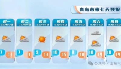 晴暖來襲！26日前后山東多地氣溫直沖26℃