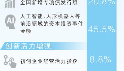 高頻數(shù)據(jù)顯示中國(guó)經(jīng)濟(jì)開局良好