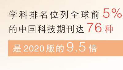 76種中國科技期刊躋身國際頂尖陣營