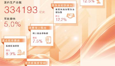 四個(gè)關(guān)鍵詞，讀懂經(jīng)濟(jì)“一季報(bào)”