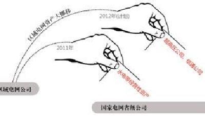五大區域電網被架空功能喪失 國網重回大一統