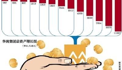 華潤已成巨無霸：制造避孕套和毓婷也開銀行